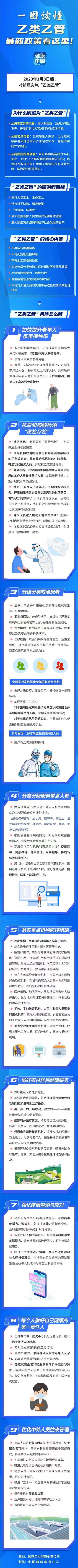 乙类乙管.jpg